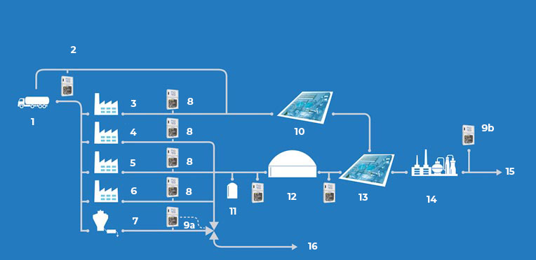 Operation of buffer tank management